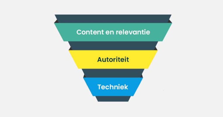 Wat zijn de 3 belangrijkste SEO pijlers?