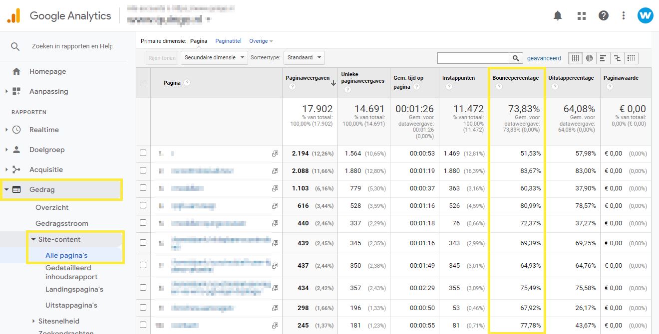 Bouncepercetnage Google Analytics per pagina