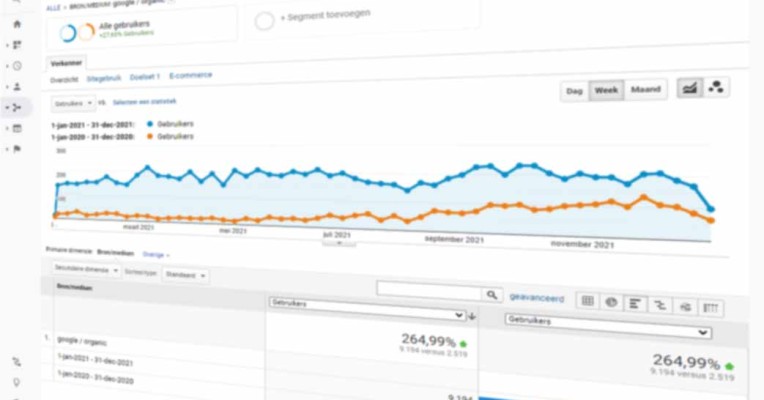 Datums of periodes vergelijken met Google Analytics