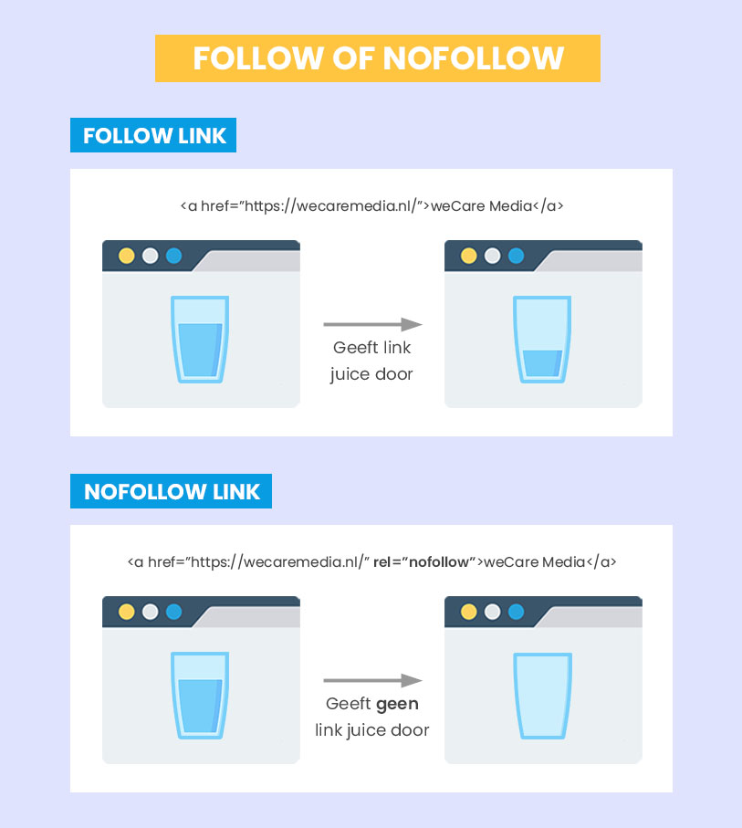 Verschil link juice tussen follow en nofollow link
