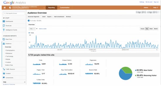 Google Analytics Classic Properties