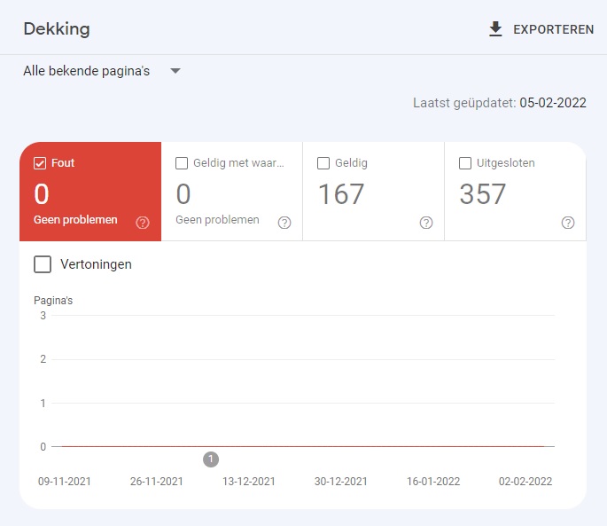 Google Search Console dekkingsrapport