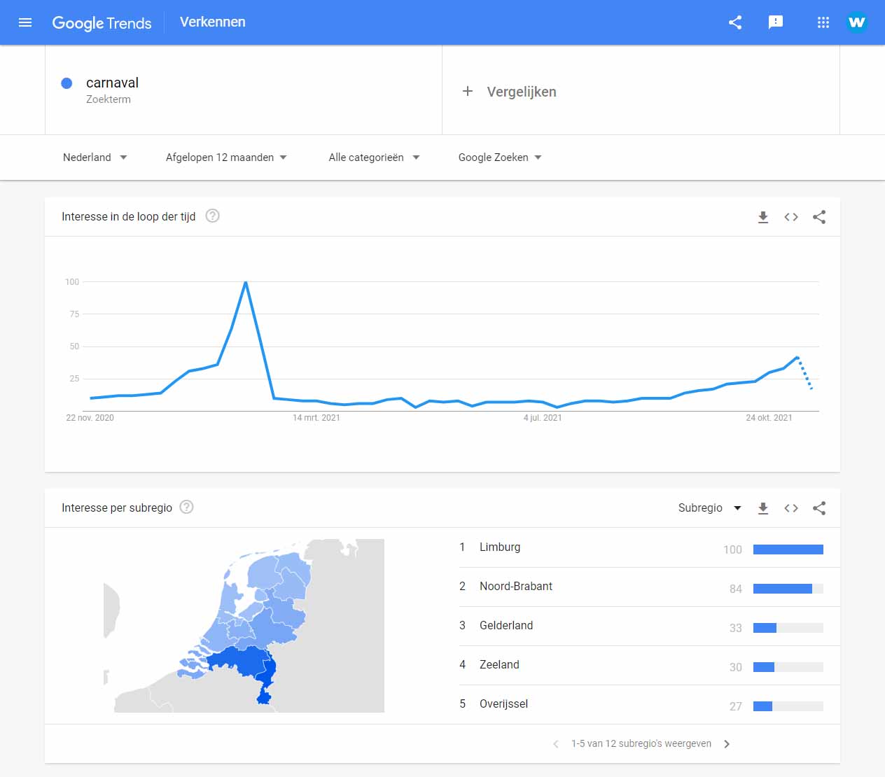 Voorbeeld Google Trends per regio