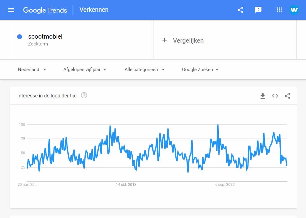 Voorbeeld Google Trends