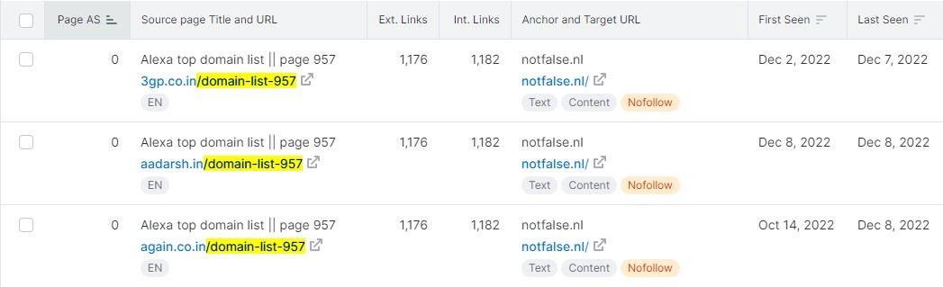 Nofollow links vanaf spammy domeinen