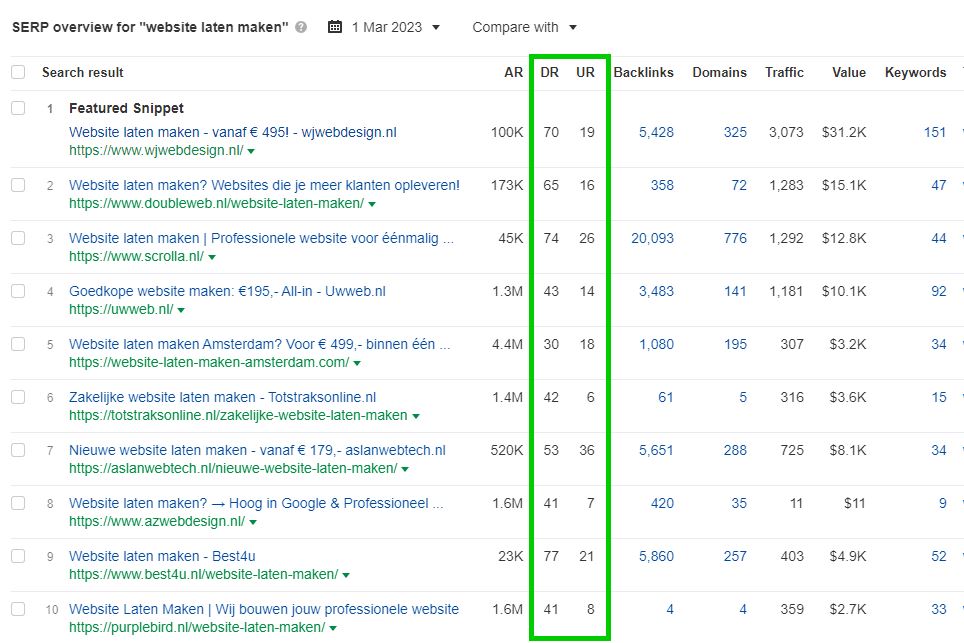 Voorbeeld UR & DR in Ahrefs